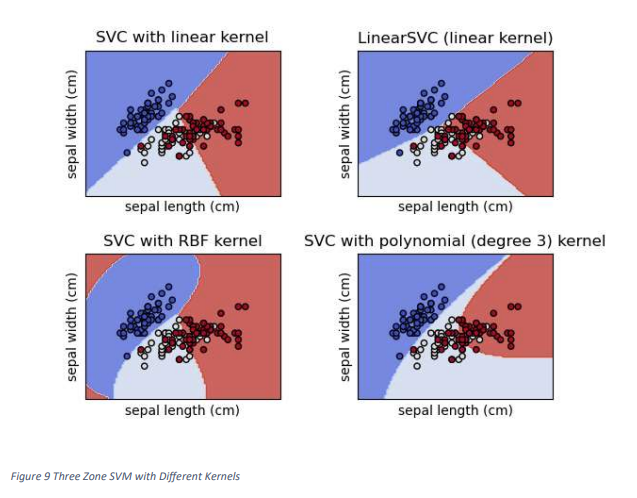 SVC types and their architecture