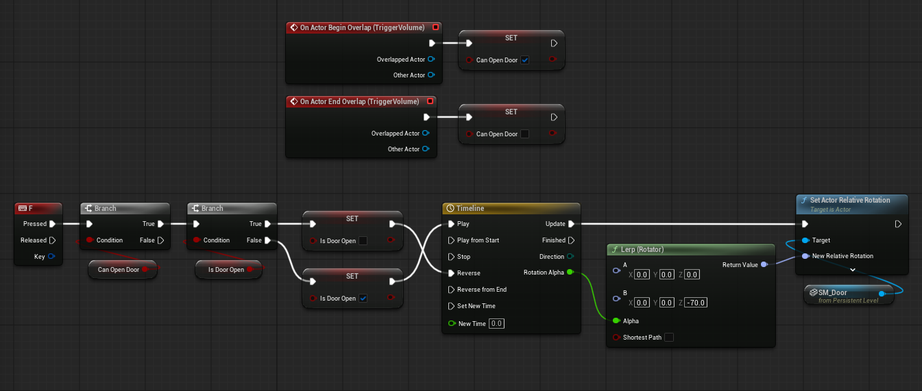 Basic blueprint to open a door